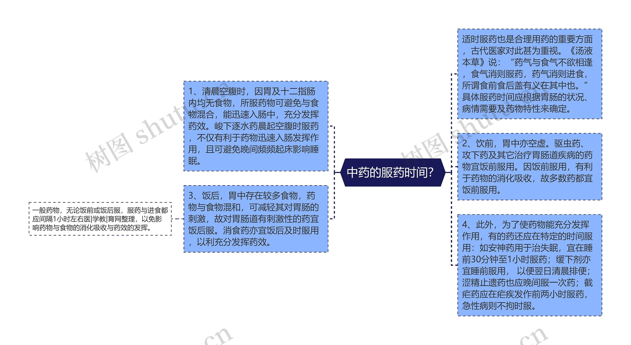 中药的服药时间？