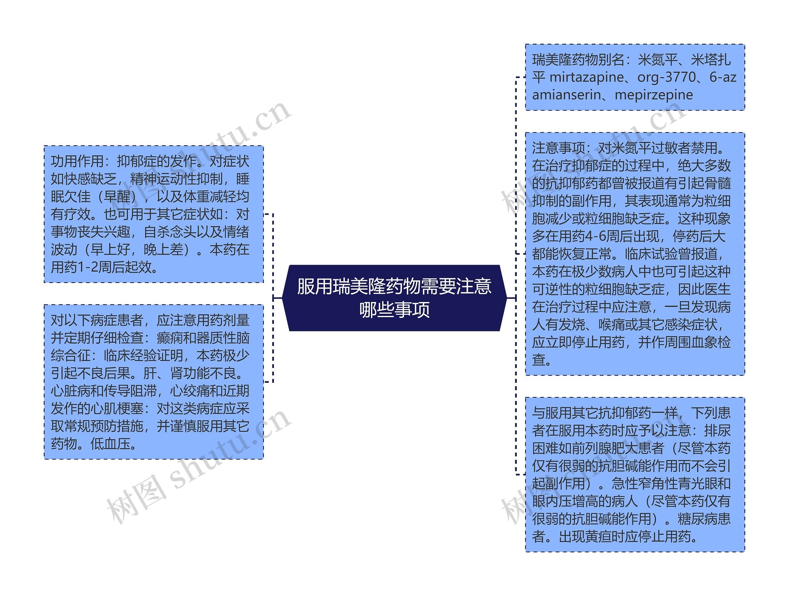 服用瑞美隆药物需要注意哪些事项思维导图