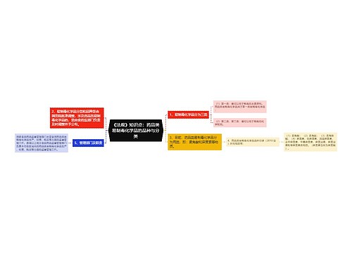 《法规》知识点：药品类易制毒化学品的品种与分类