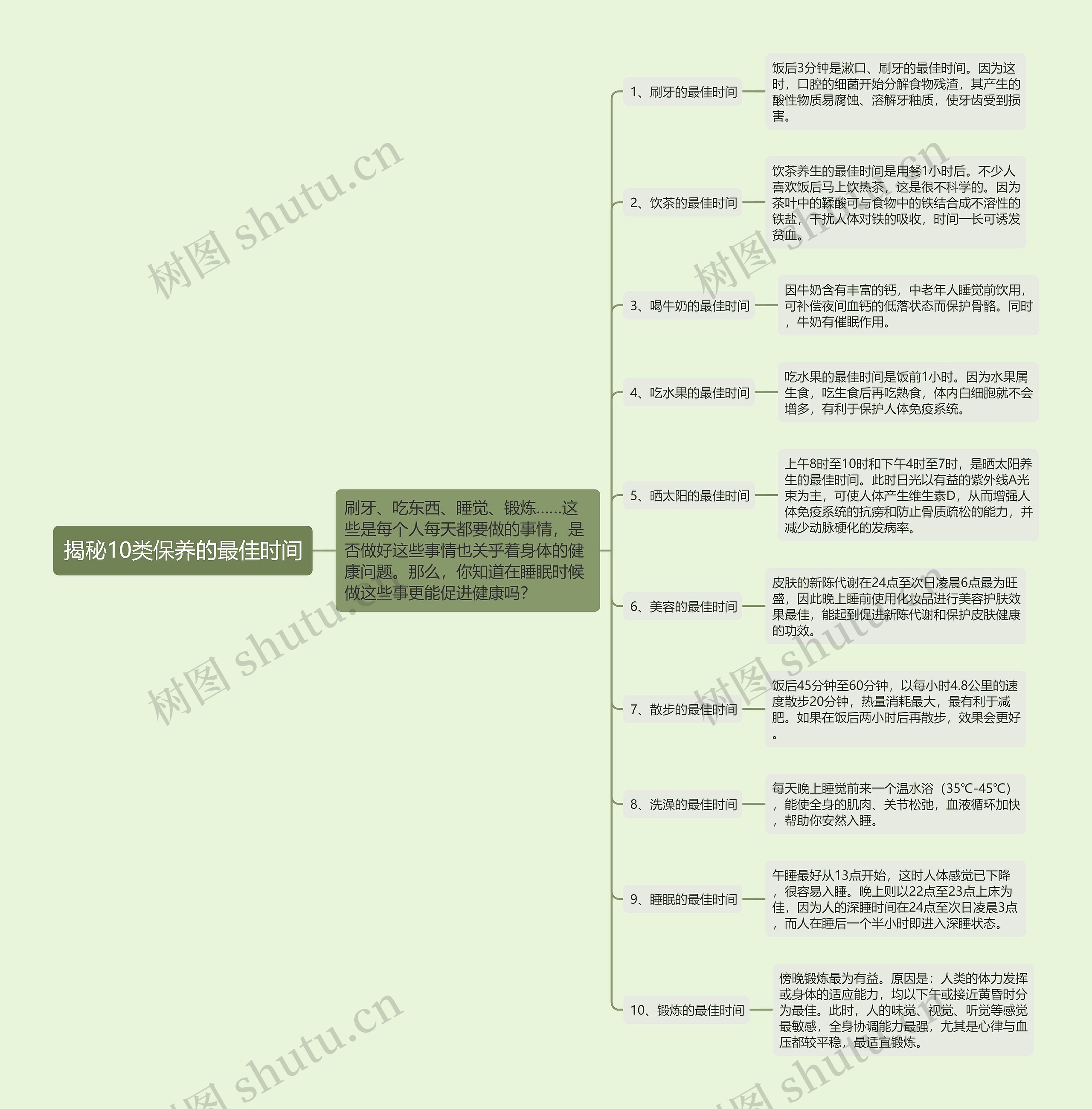 揭秘10类保养的最佳时间思维导图