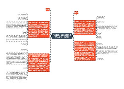 网友盘点：因过量服药致死的中外十大明星