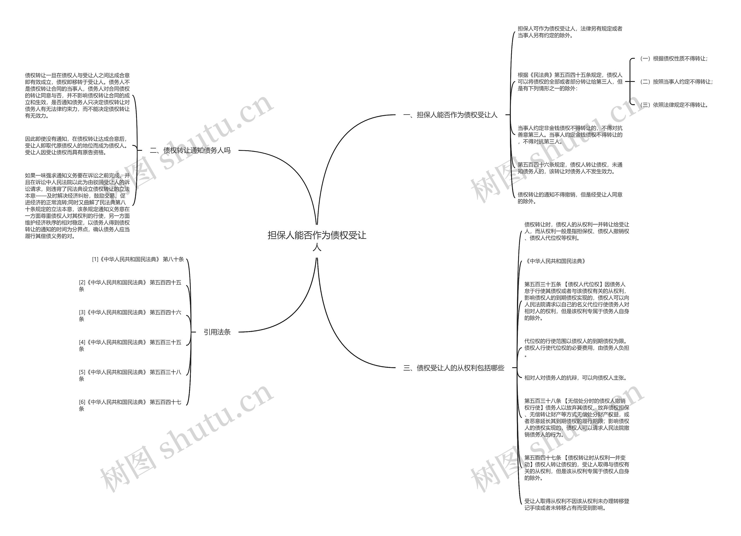 担保人能否作为债权受让人思维导图