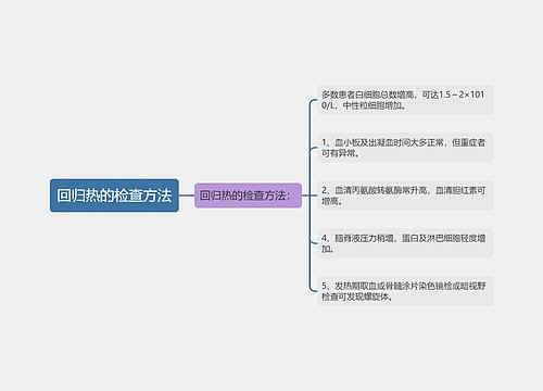 回归热的检查方法