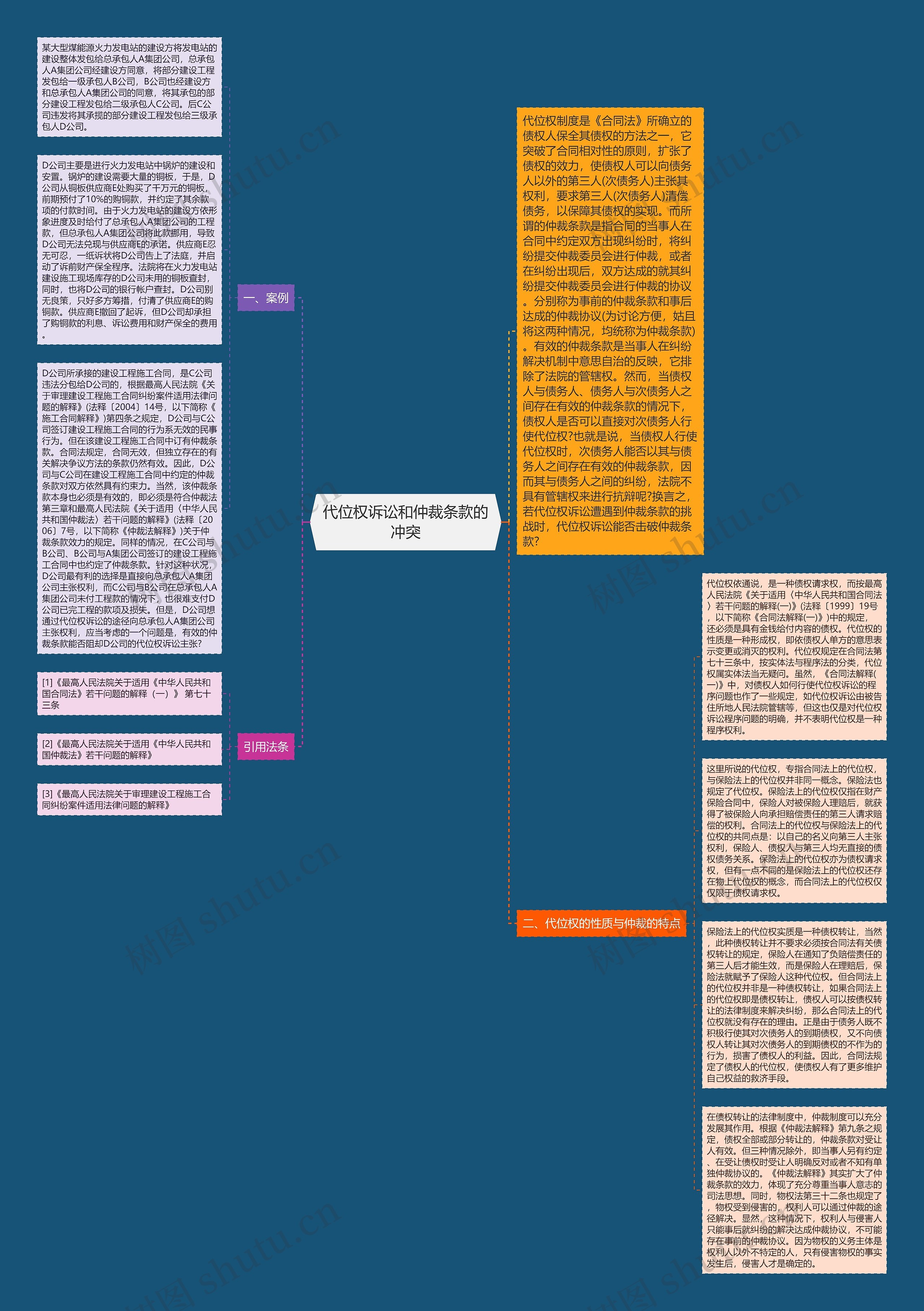 代位权诉讼和仲裁条款的冲突