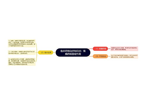 临床药物治疗知识点：镇痛药哌替啶作用