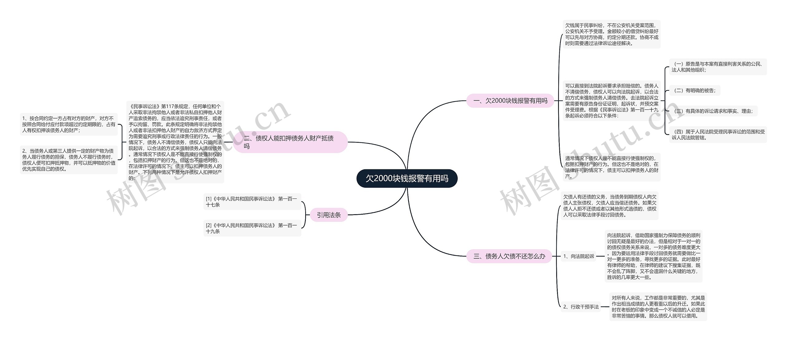 欠2000块钱报警有用吗思维导图