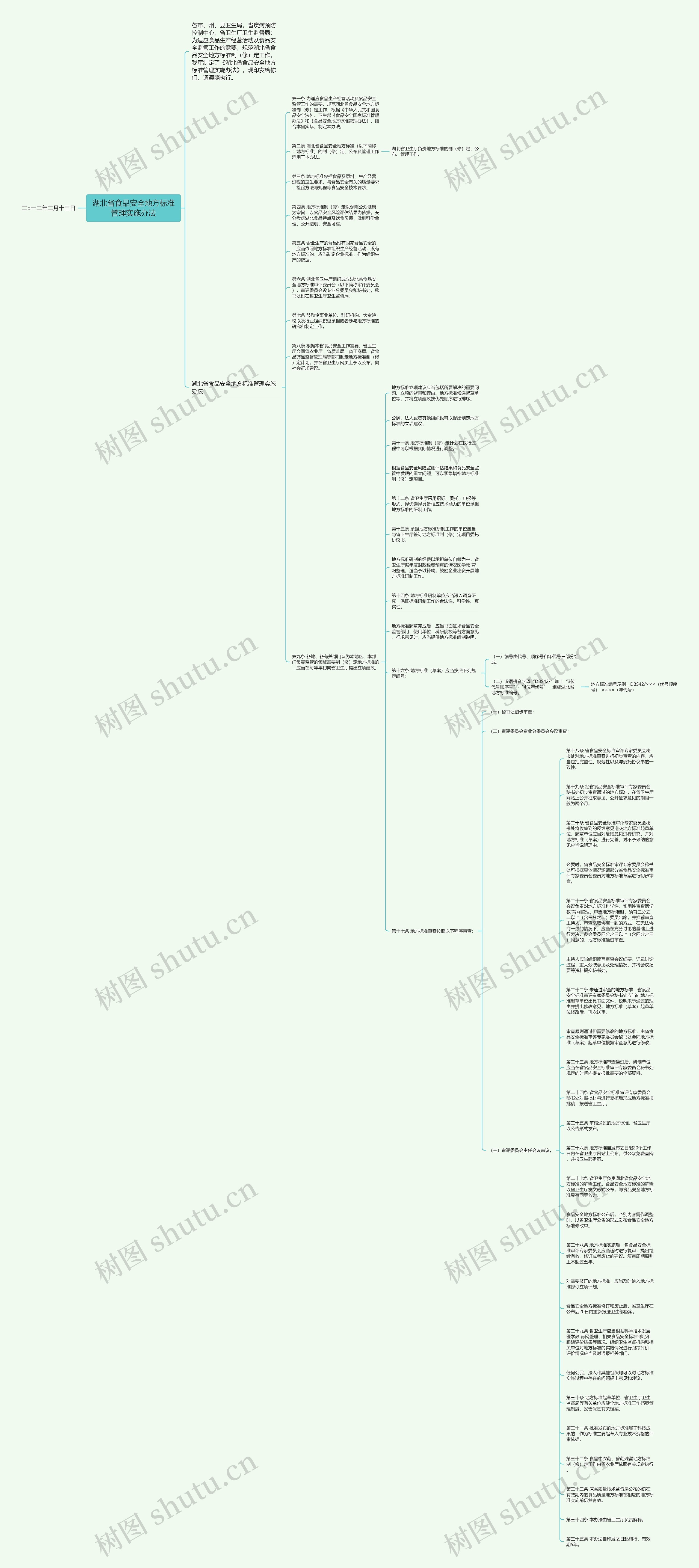 湖北省食品安全地方标准管理实施办法思维导图