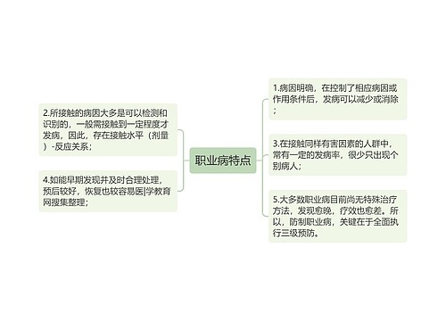 职业病特点