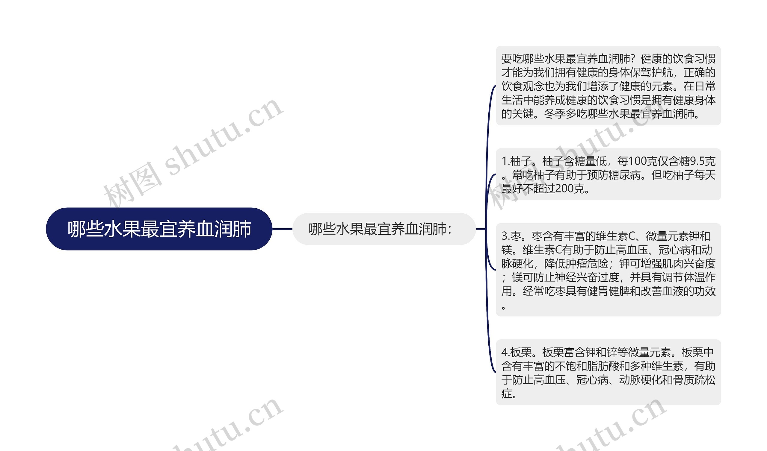 哪些水果最宜养血润肺 哪些水果最宜养血润肺