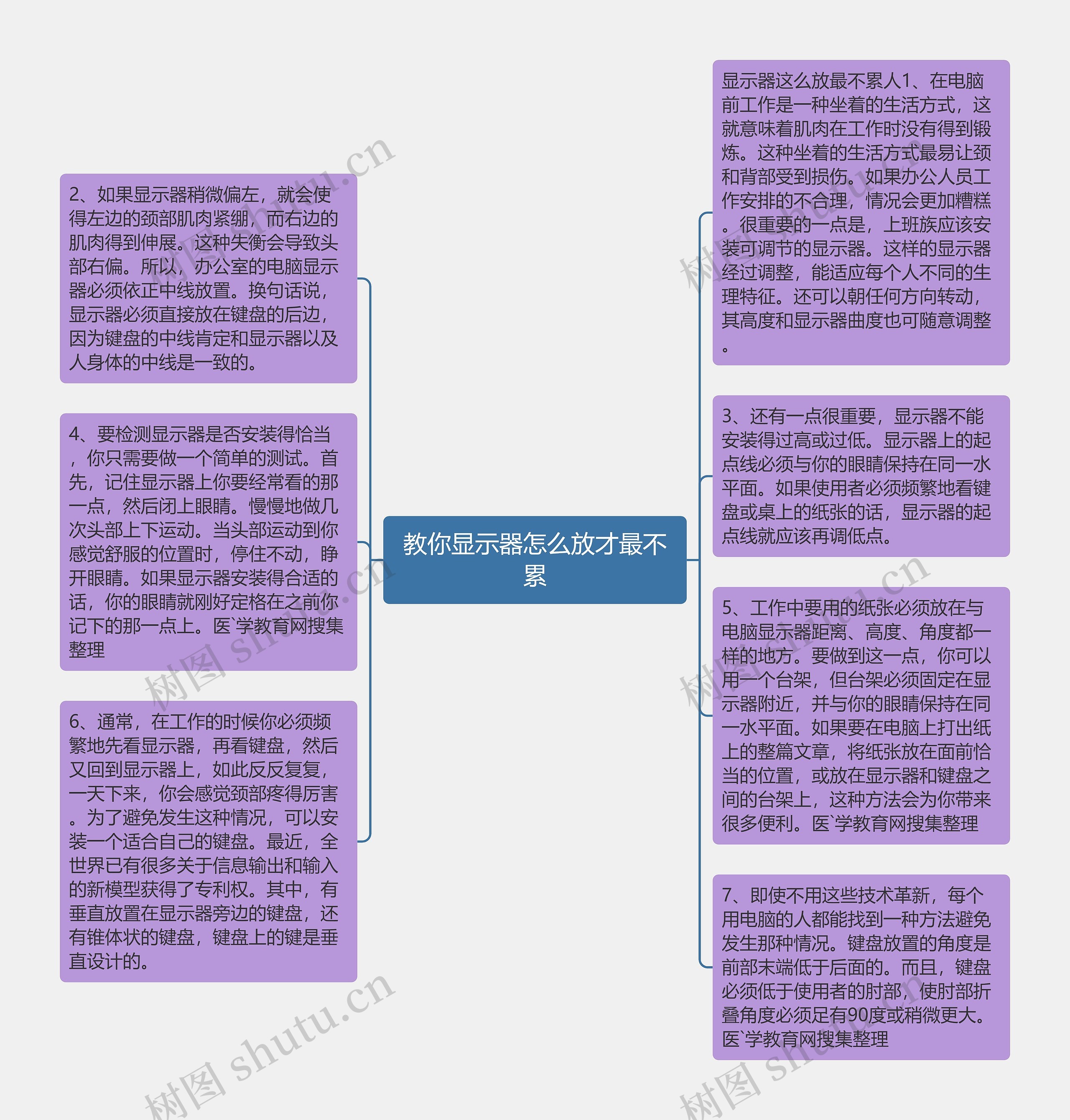 教你显示器怎么放才最不累