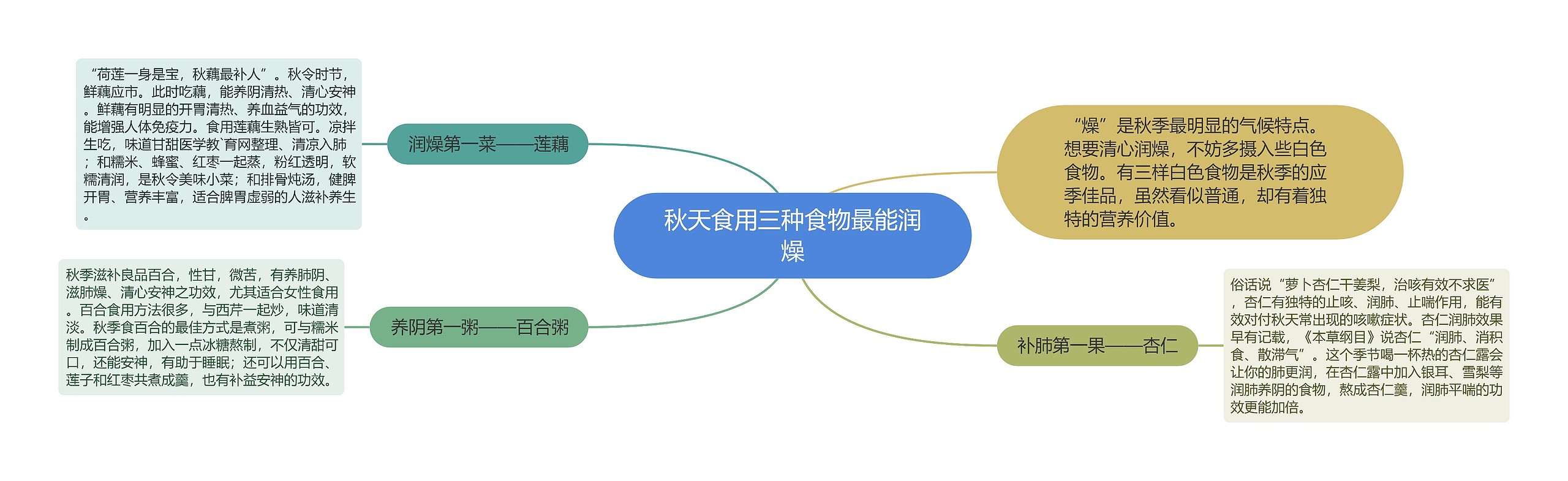 秋天食用三种食物最能润燥 秋天食用三种食物最能润燥