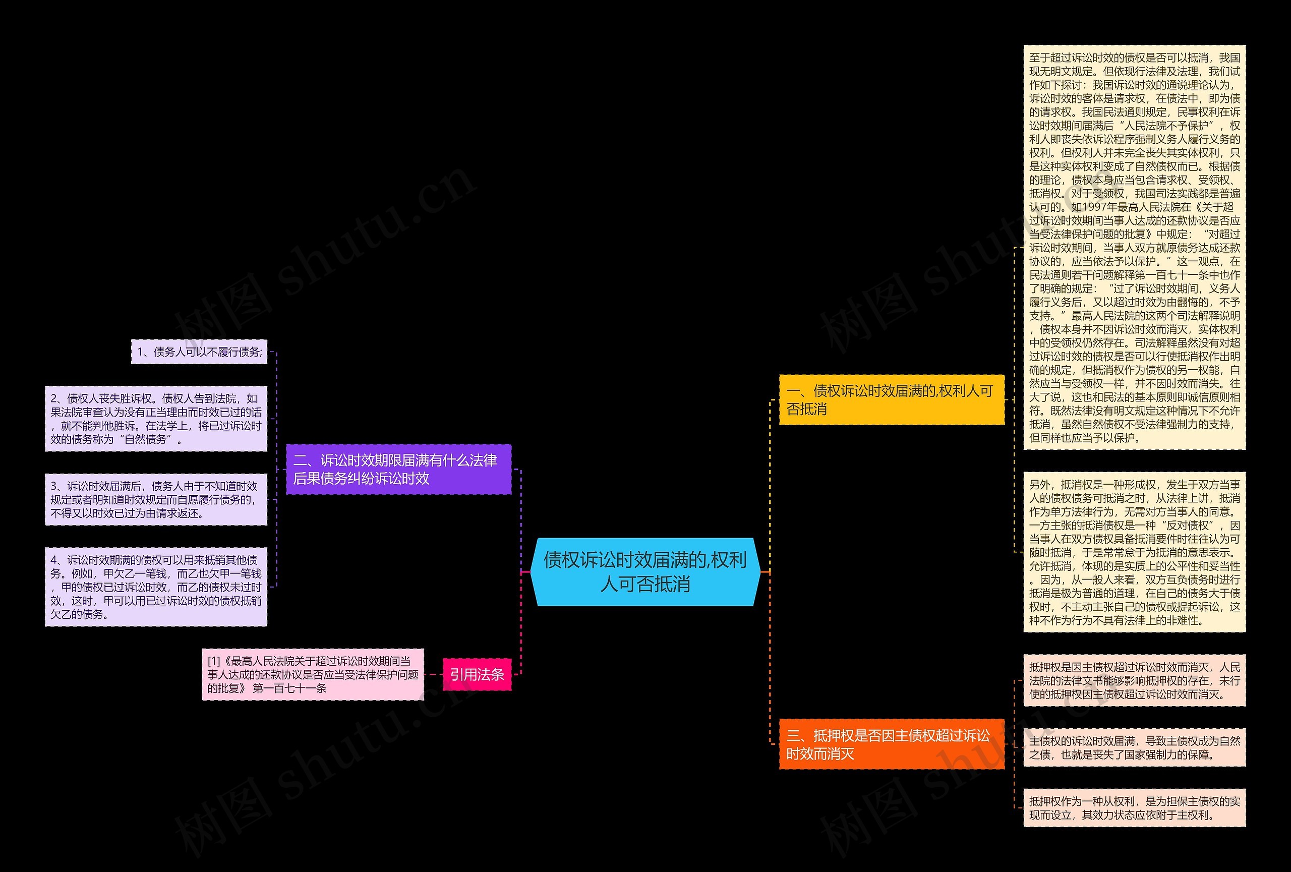 债权诉讼时效届满的,权利人可否抵消思维导图