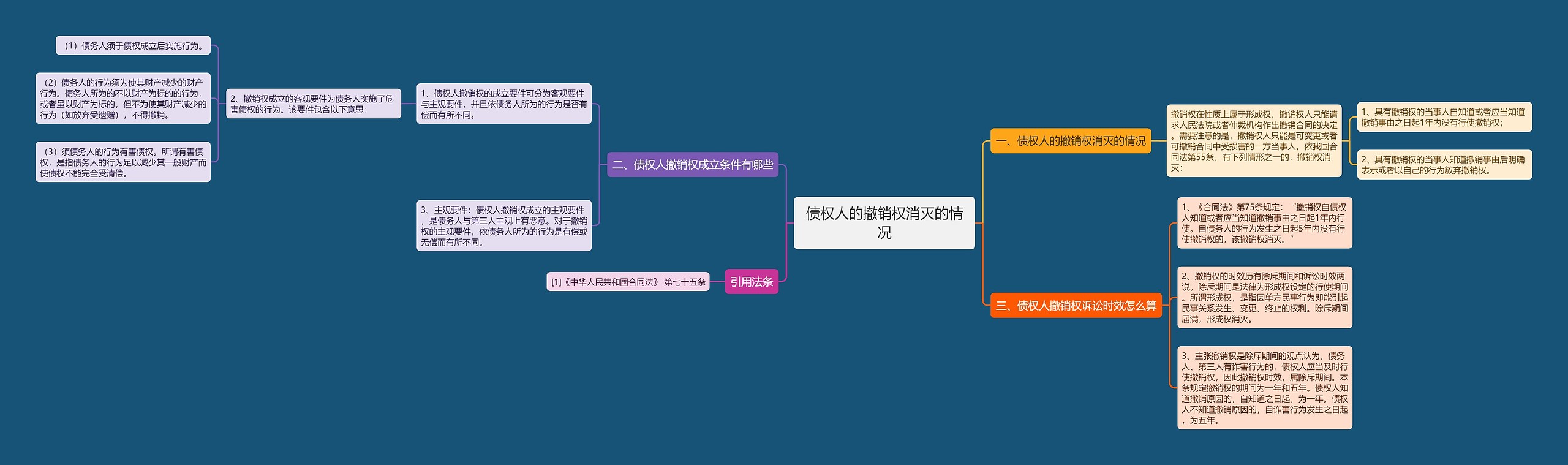 债权人的撤销权消灭的情况 债权人的撤销权消灭的情况