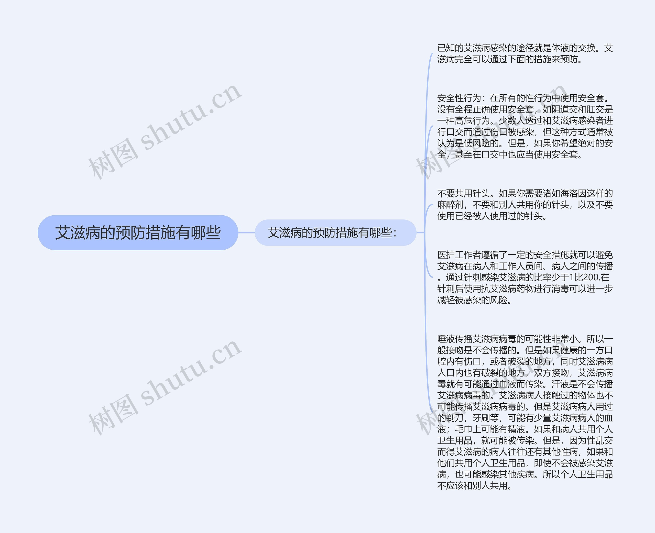 艾滋病的预防措施有哪些思维导图