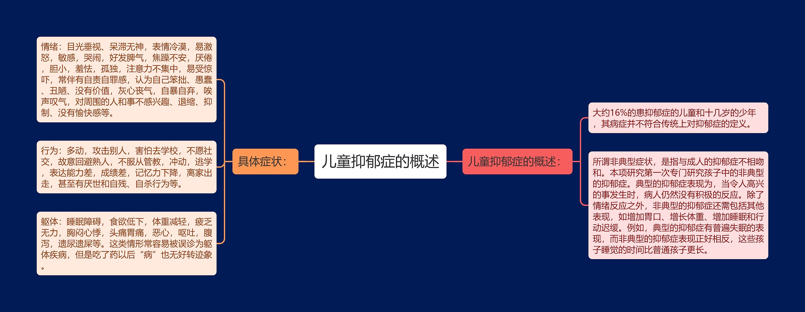 儿童抑郁症的概述 儿童抑郁症的概述