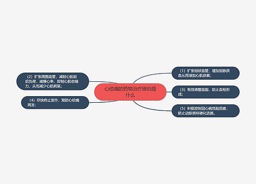 心绞痛的药物治疗原则是什么