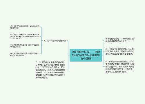 药事管理与法规——麻醉药品和精神药品使用的印鉴卡管理