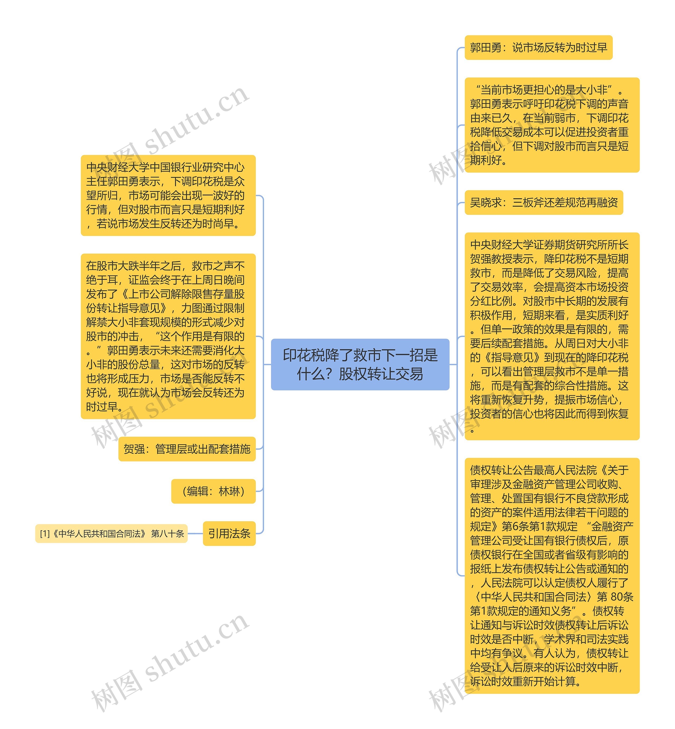 印花税降了救市下一招是什么？股权转让交易思维导图