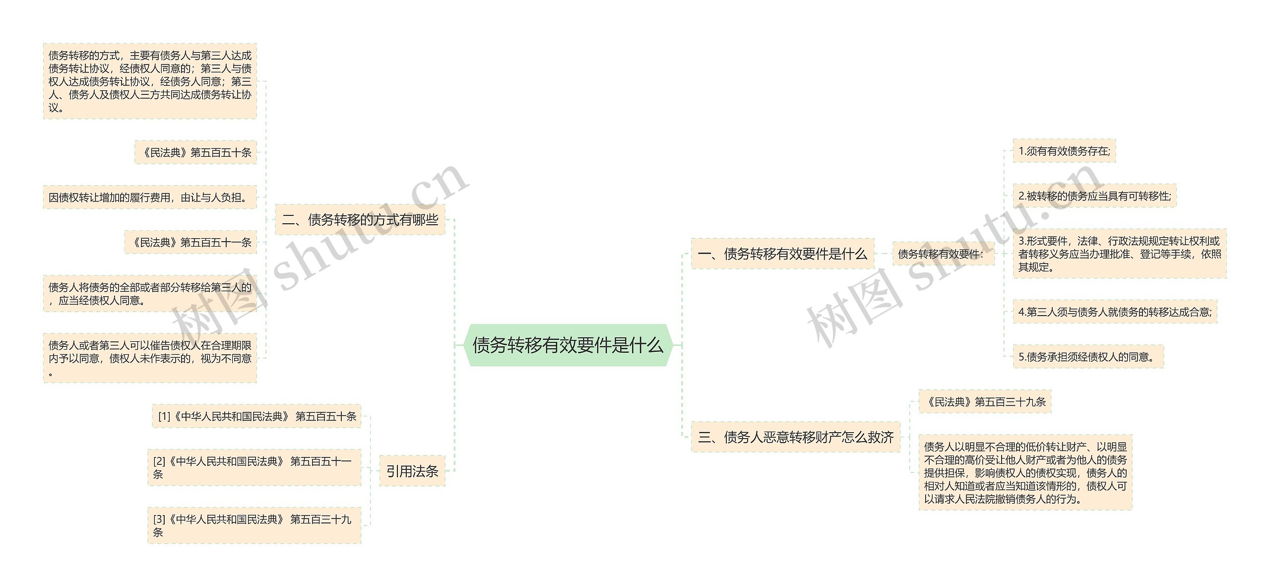 债务转移有效要件是什么