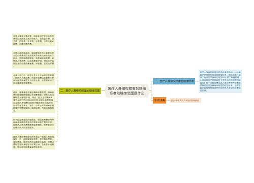 医疗人身侵权损害的赔偿标准和赔偿范围是什么