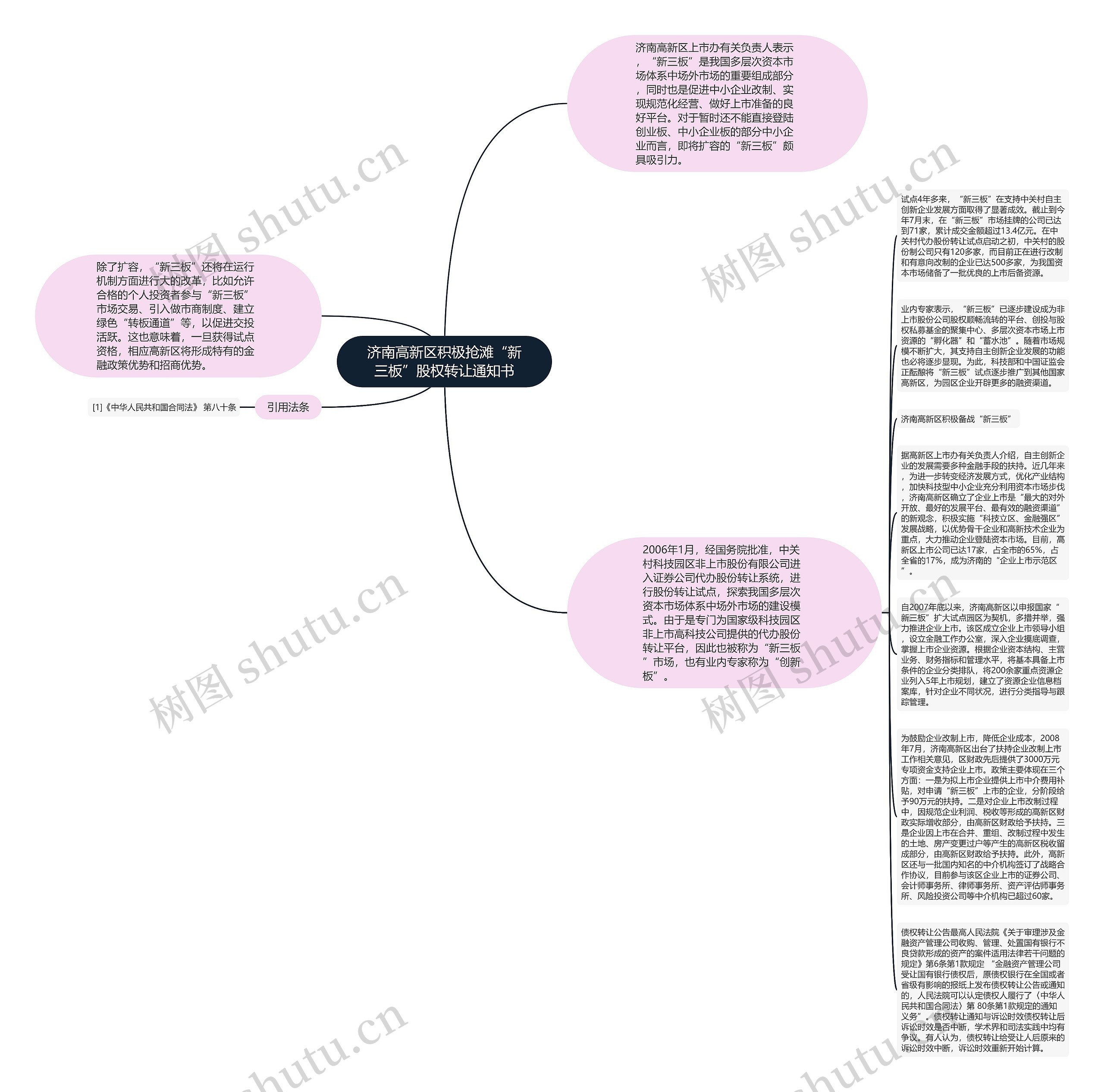 济南高新区积极抢滩“新三板”股权转让通知书思维导图