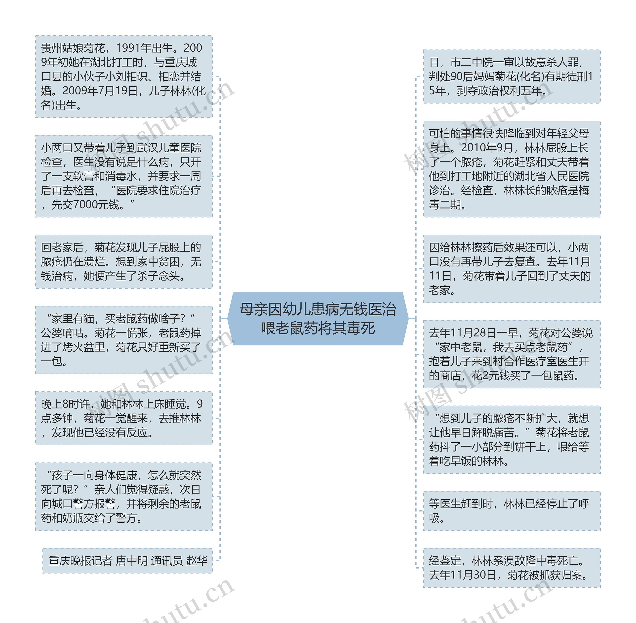 母亲因幼儿患病无钱医治喂老鼠药将其毒死