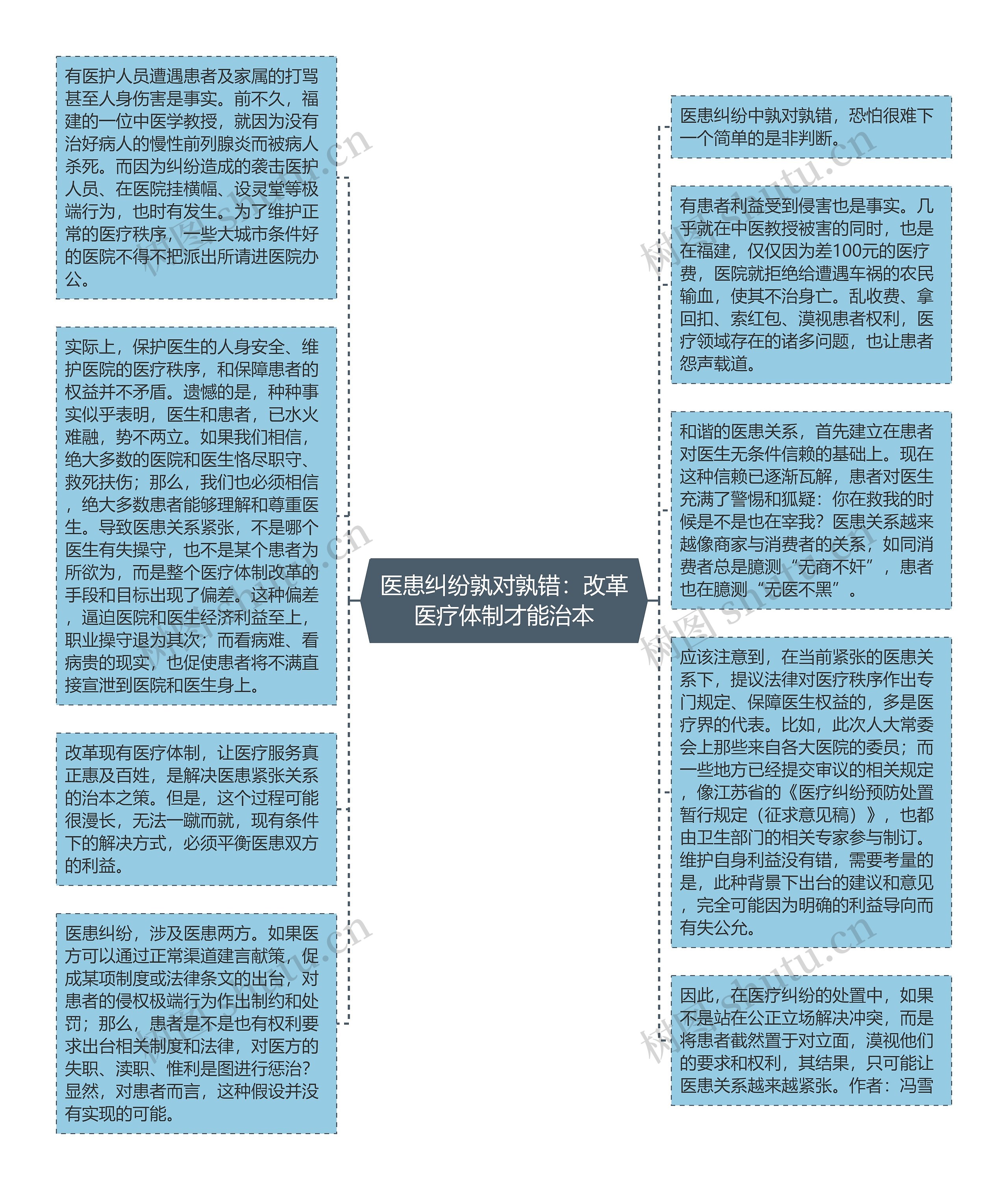 医患纠纷孰对孰错：改革医疗体制才能治本