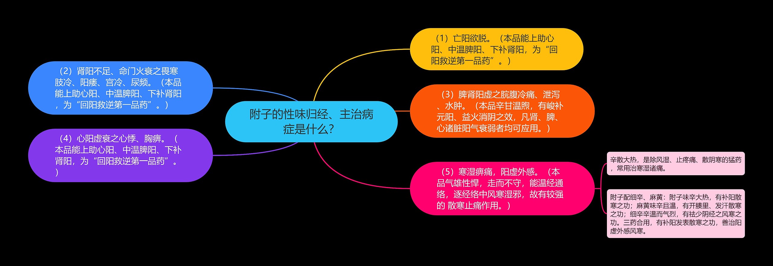 附子的性味归经、主治病症是什么？