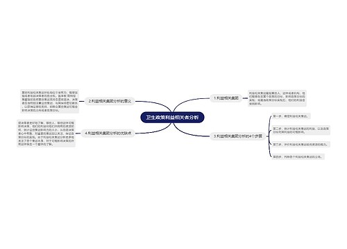 卫生政策利益相关者分析