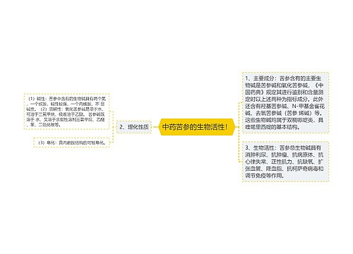 中药苦参的生物活性！