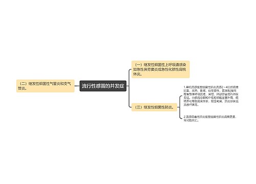 流行性感冒的并发症