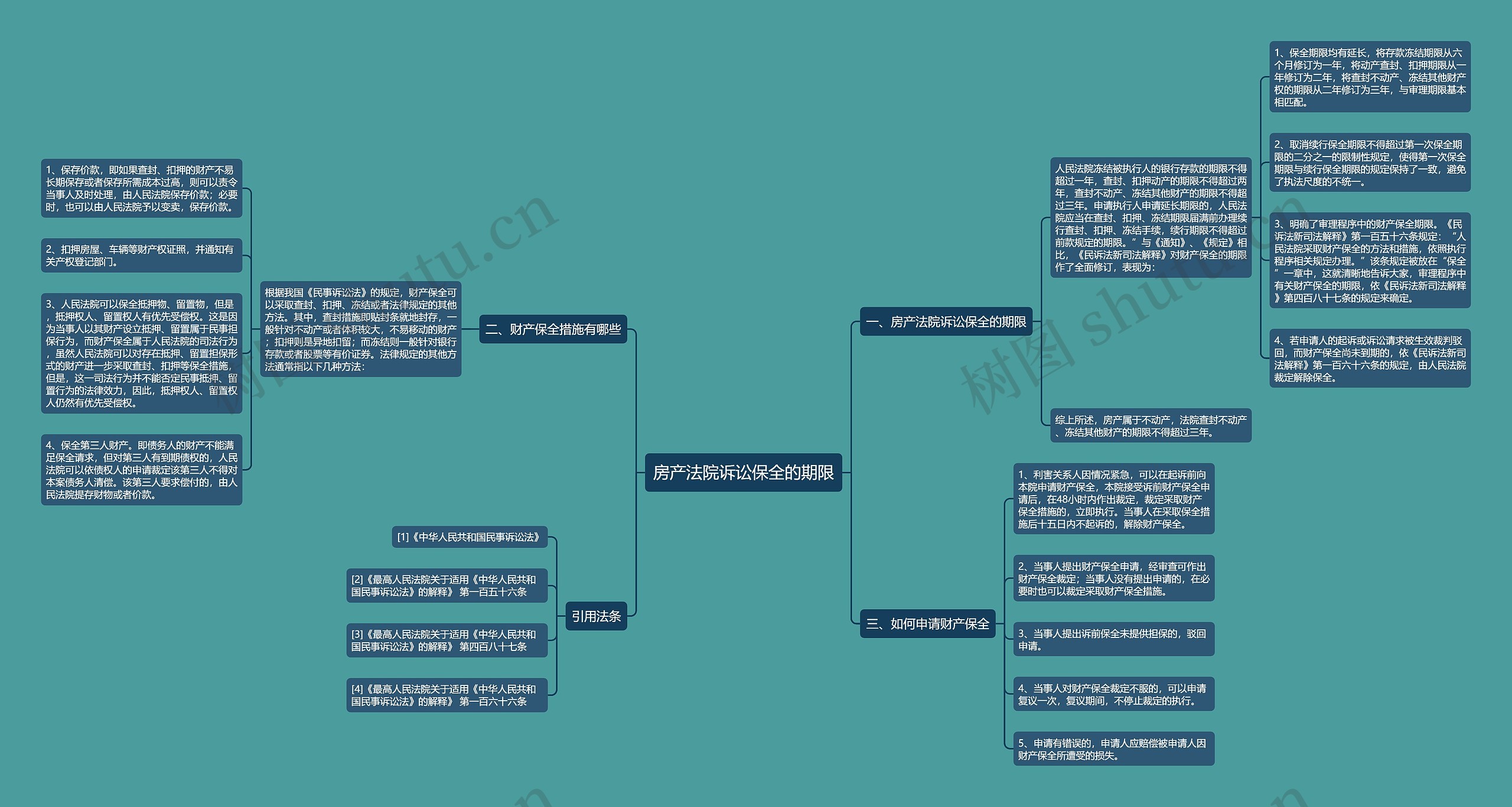 房产法院诉讼保全的期限 房产法院诉讼保全的期限