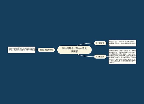 ​药物毒理学--药物中毒发生因素