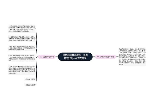 清热药的基本概念、主要药理作用--中药药理学