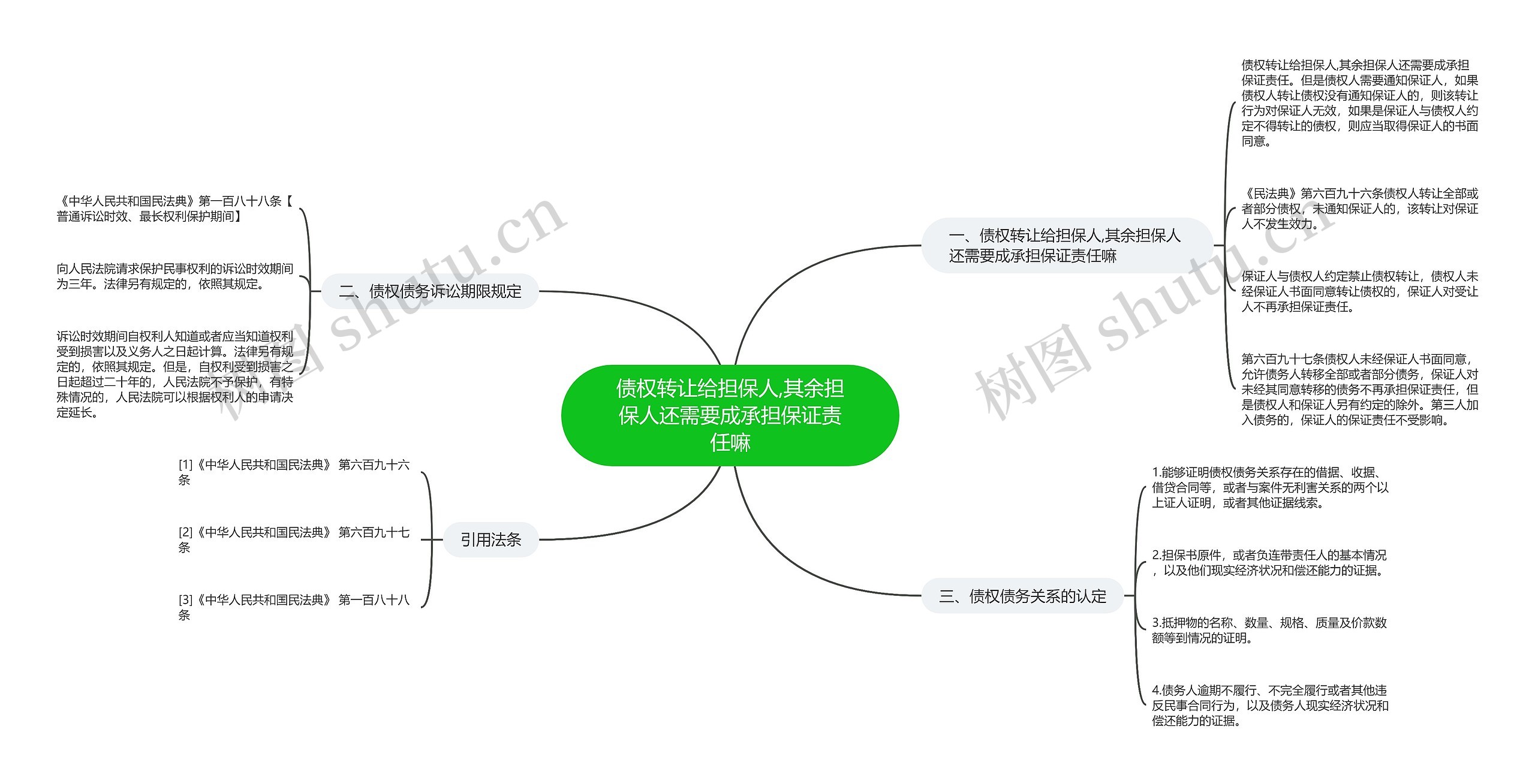 债权转让给担保人,其余担保人还需要成承担保证责任嘛