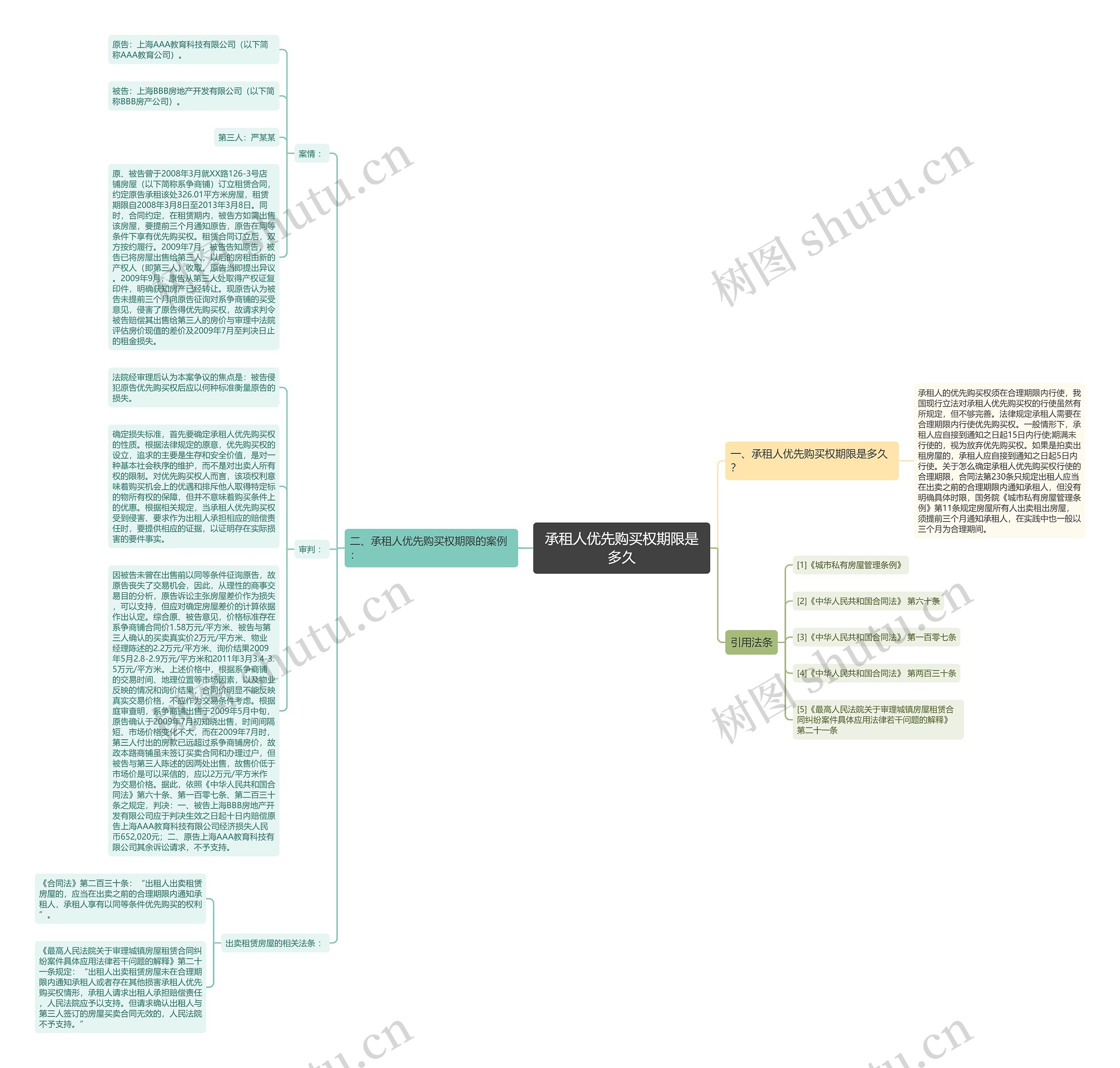 承租人优先购买权期限是多久 承租人优先购买权期限是多久