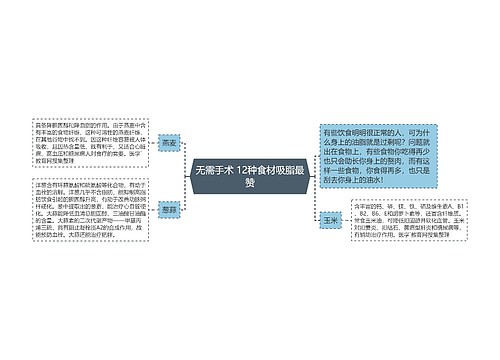 无需手术 12种食材吸脂最赞