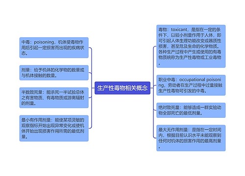 生产性毒物相关概念