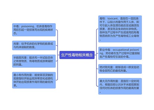 生产性毒物相关概念