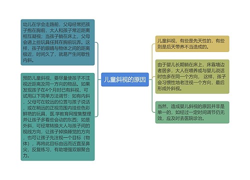 儿童斜视的原因