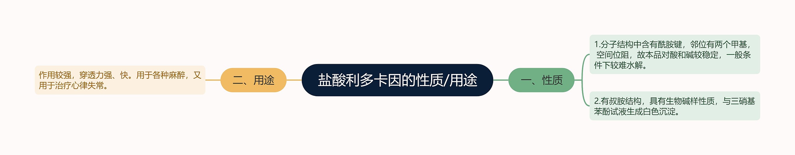 盐酸利多卡因的性质/用途 盐酸利多卡因的性质/用途