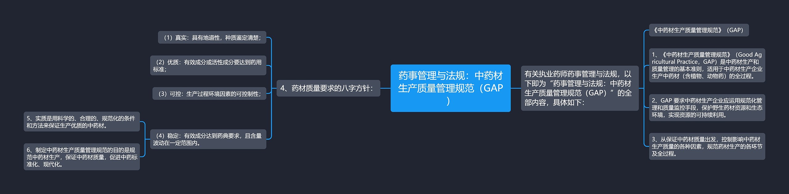 药事管理与法规:中药材生产质量管理规范(GAP) 药事管理与法规:中药材生产质量管理规范(GAP)