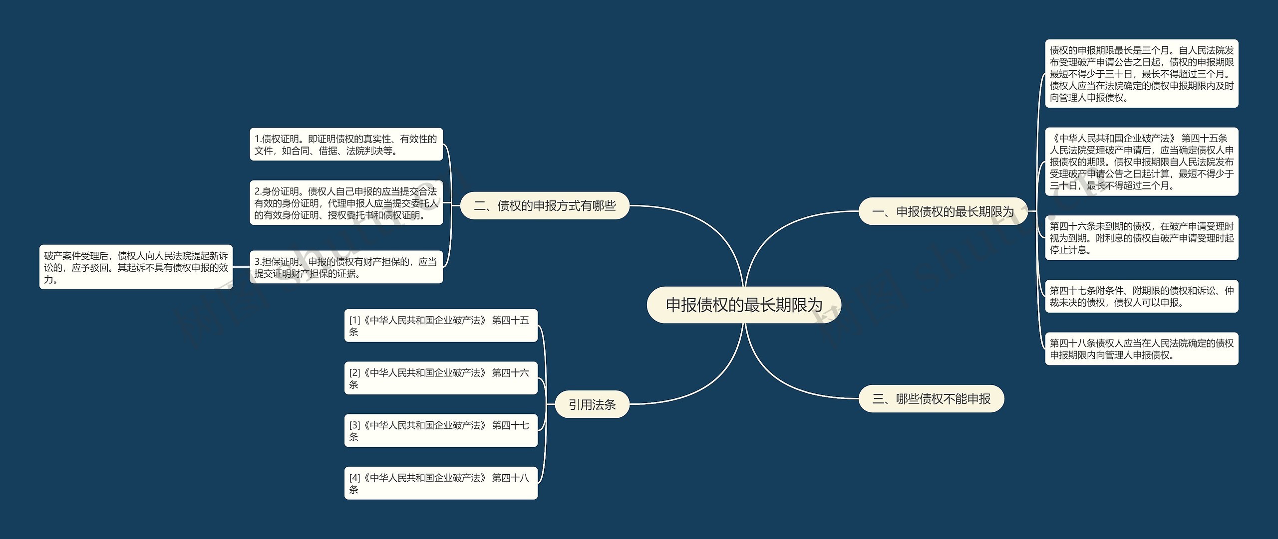 申报债权的最长期限为