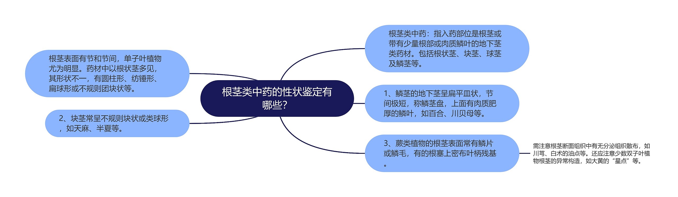 根茎类中药的性状鉴定有哪些？