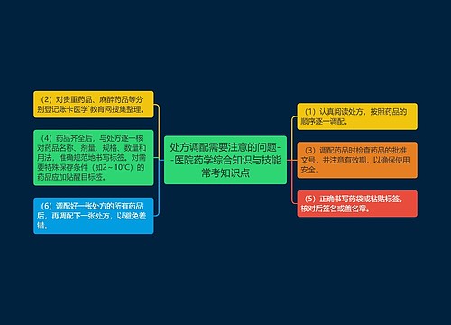 处方调配需要注意的问题--医院药学综合知识与技能常考知识点