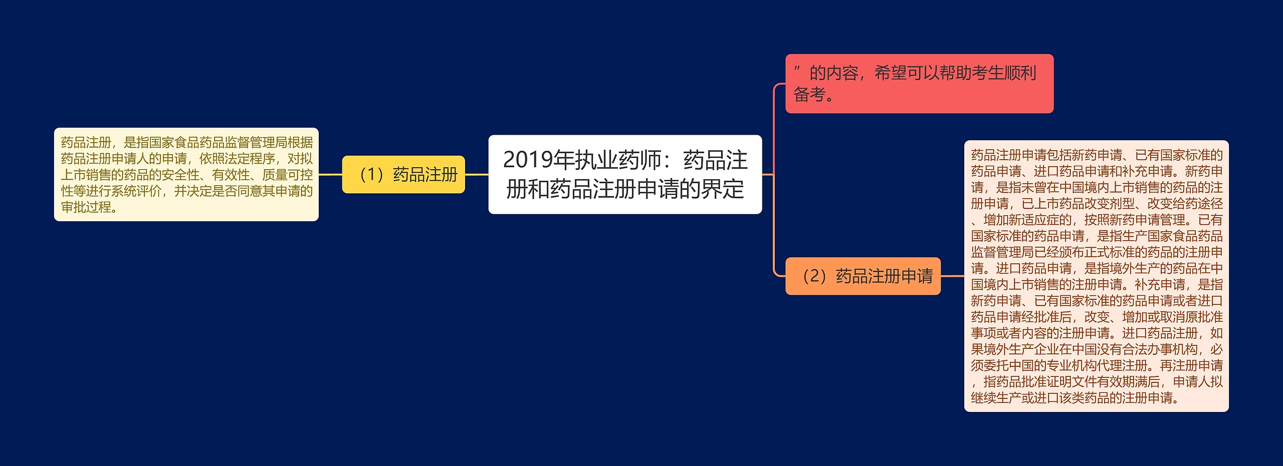 2019年执业药师：药品注册和药品注册申请的界定
