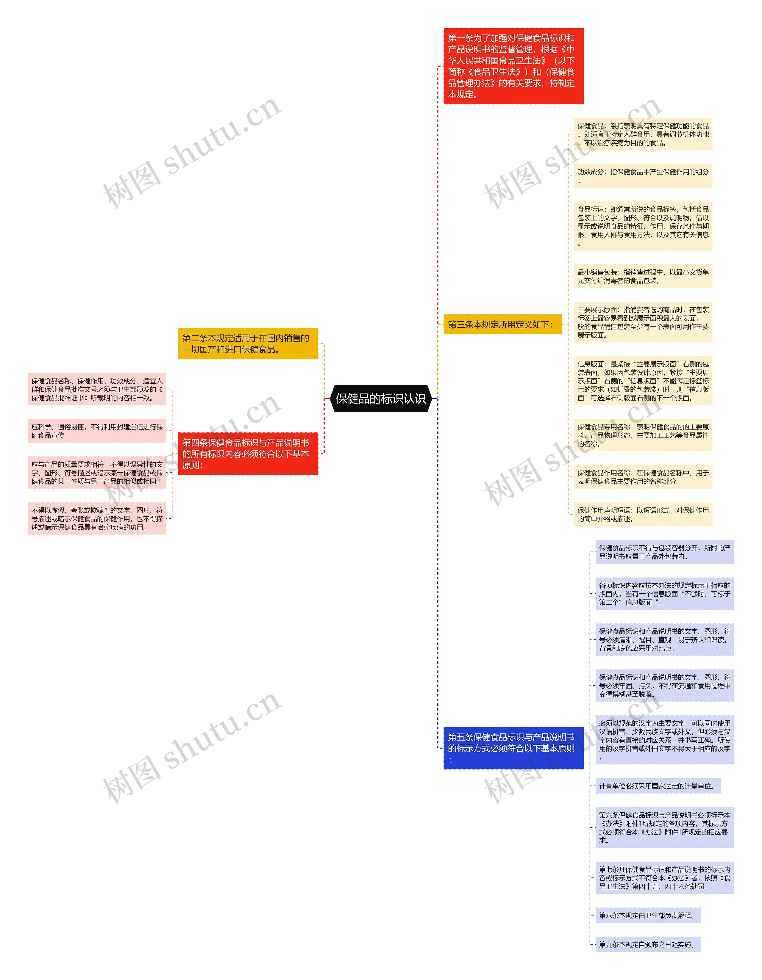 保健品的标识认识 保健品的标识认识