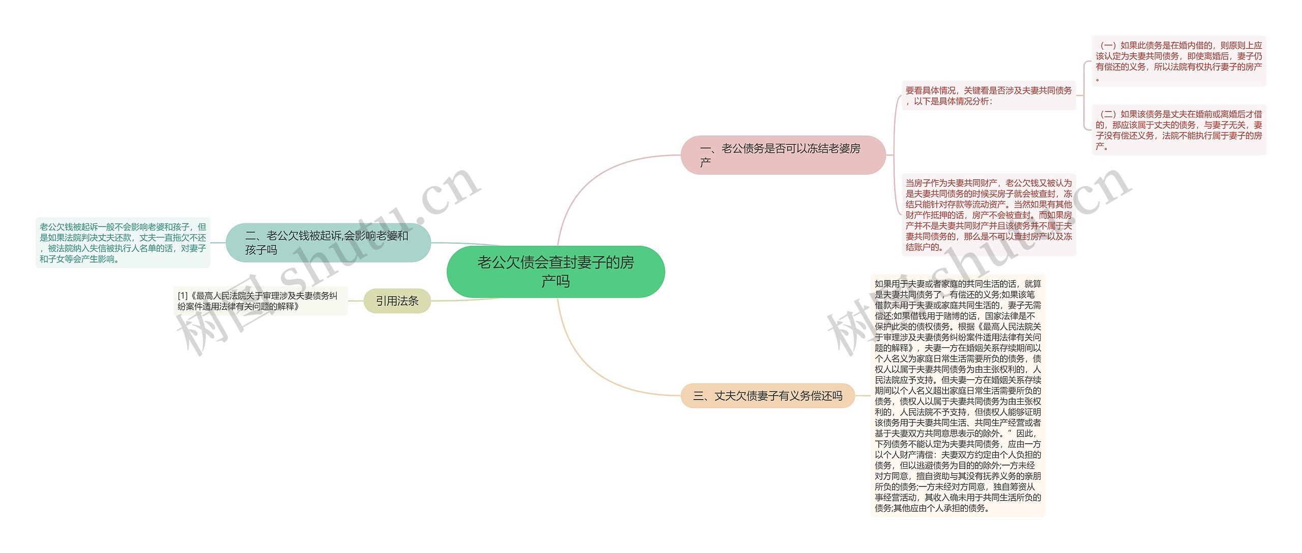 老公欠债会查封妻子的房产吗思维导图