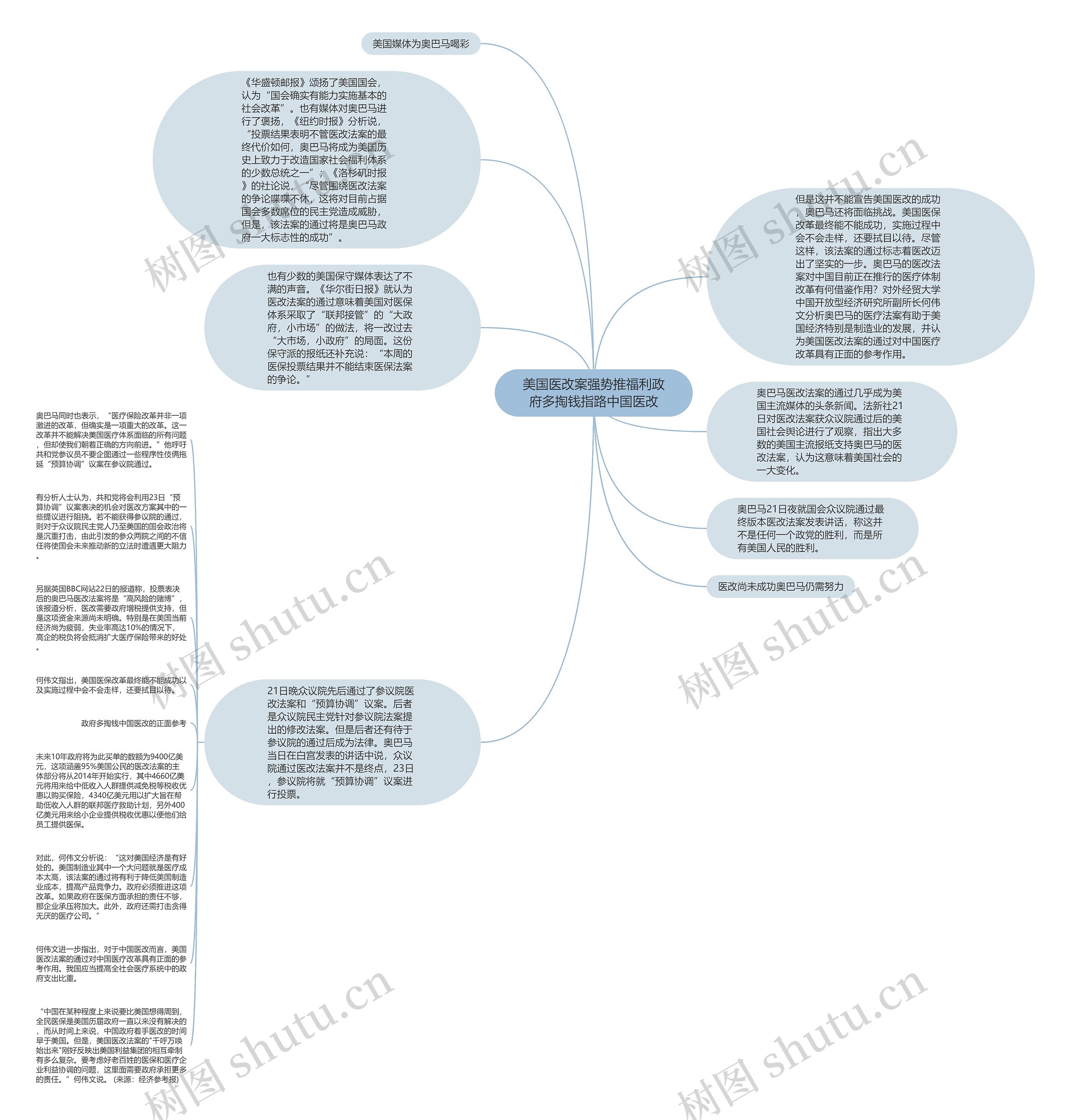 美国医改案强势推福利政府多掏钱指路中国医改思维导图