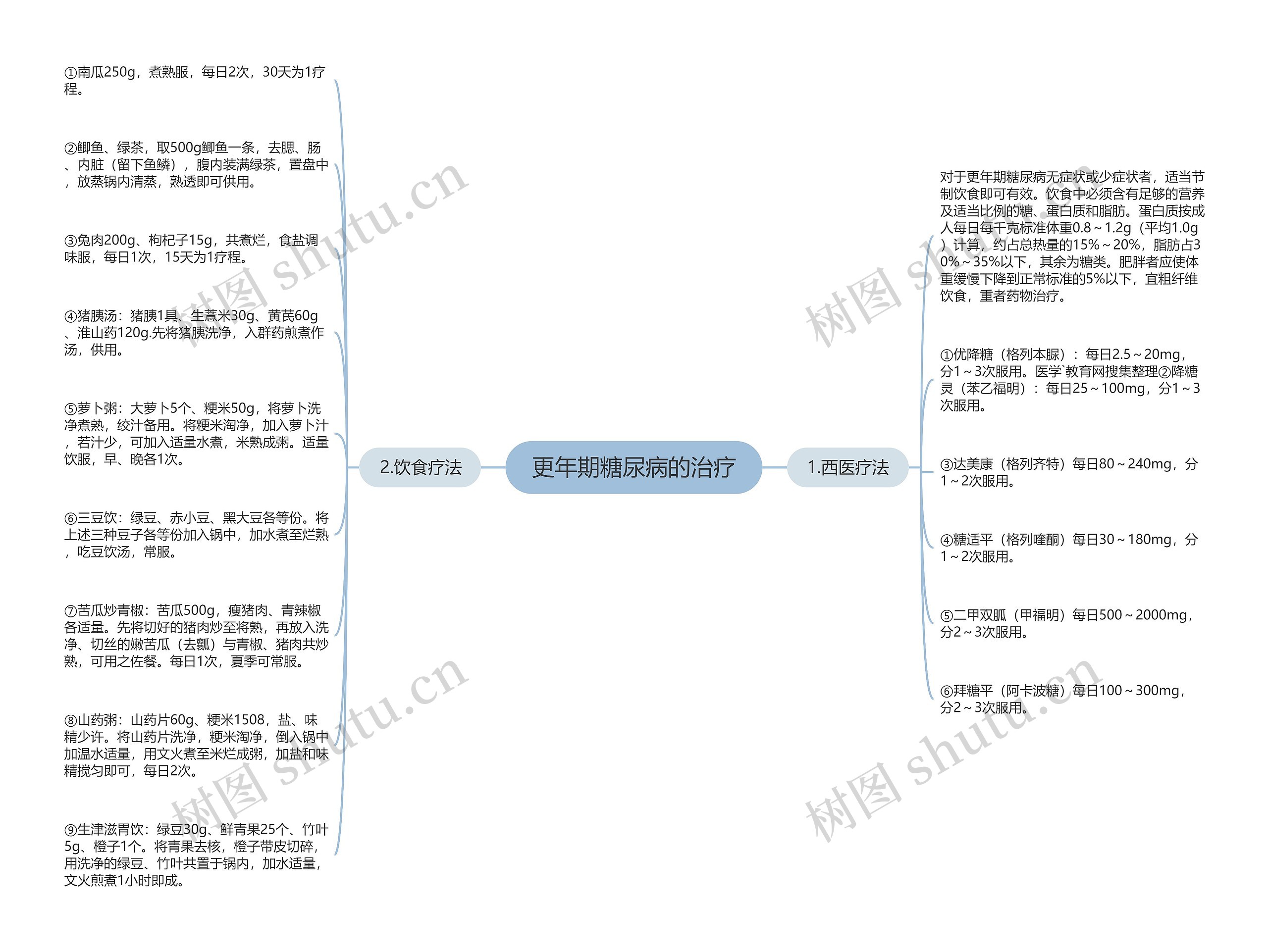 更年期糖尿病的治疗 更年期糖尿病的治疗